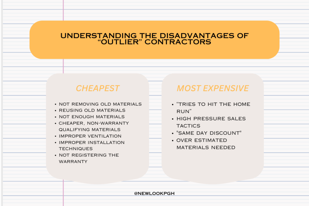 Understanding The Disadvantage of "Outlier" Contractors